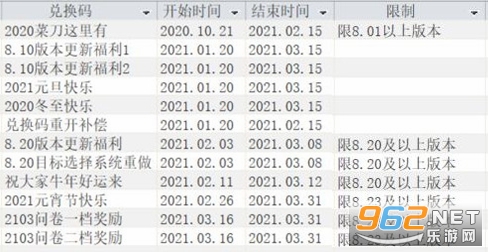 活下去最新兑换码，学习之旅中的变化与自信成就之路的探寻之路