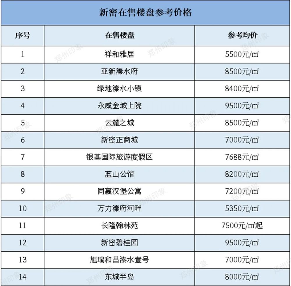 新郑楼盘最新价格，理想投资与生活的不二之选