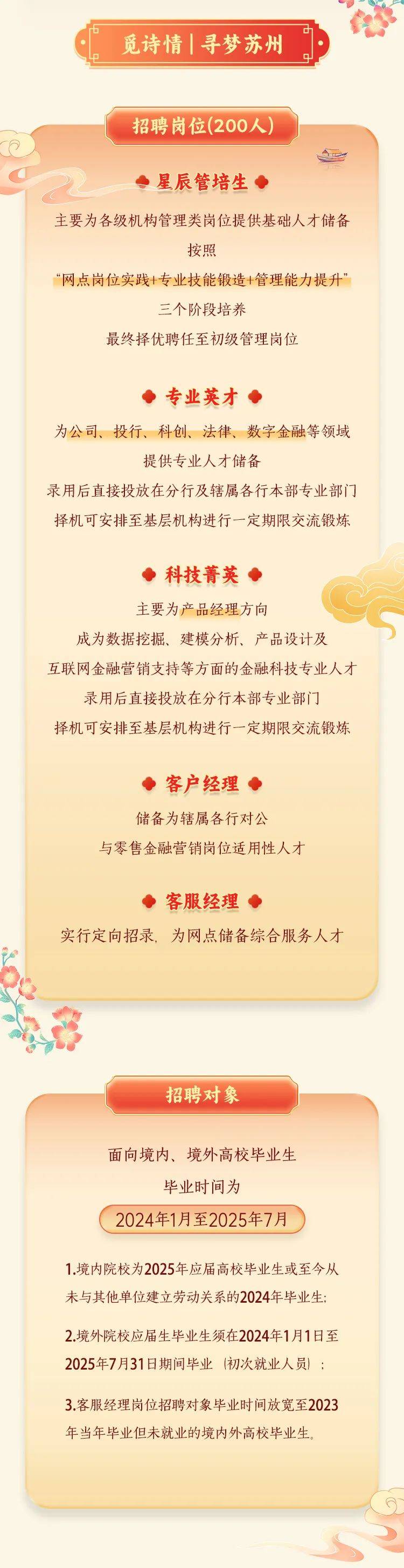 苏州招聘最新动态，日常温馨求职故事揭秘
