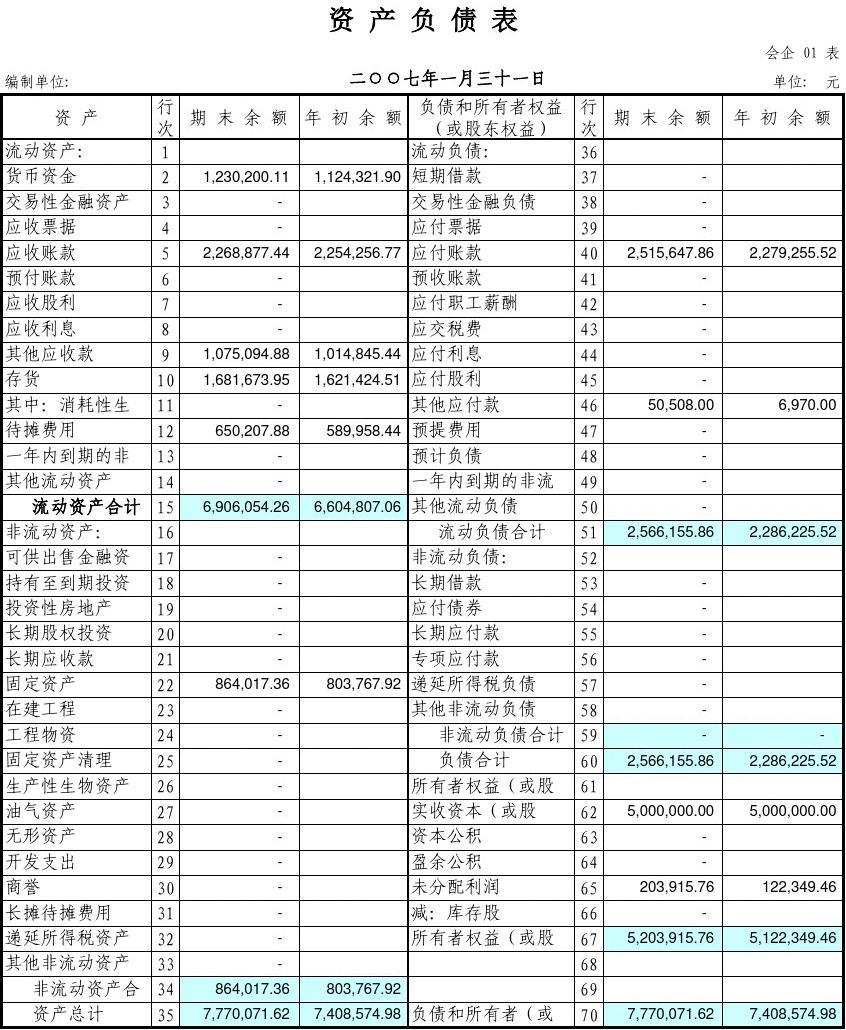 最新会计报表背后的温馨故事揭秘