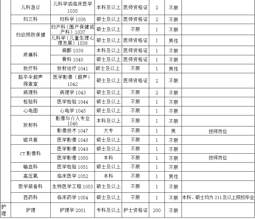 南阳护士招聘最新信息及科技重塑护理体验
