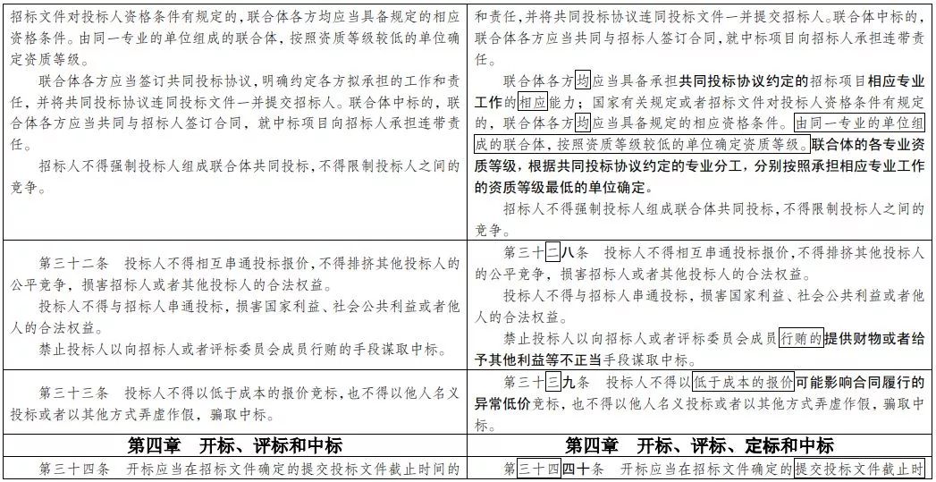 最新招标投标法解读与应用探讨，深度剖析法规内容及其实际应用