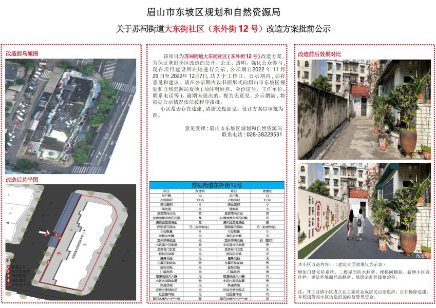 眉山太和棚改最新动态，进展情况及论述分析