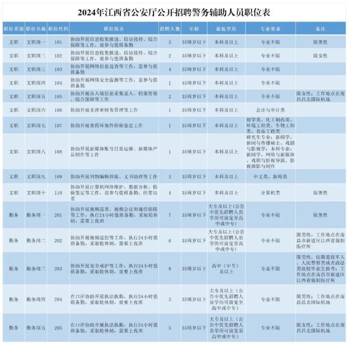 科技引领未来，陵水辅警最新招聘系统开启智能守护之旅